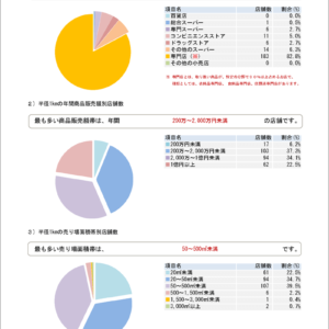 統計｜４－商業統計