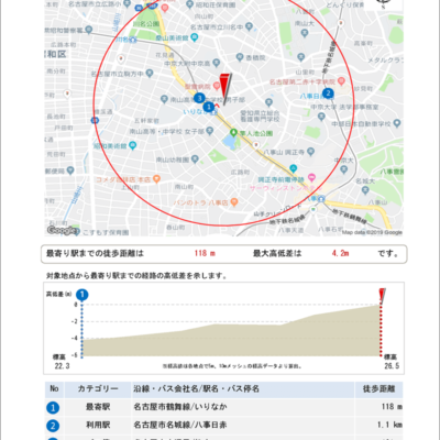 周辺環境|1-交通(駅・バス停)地形高低差